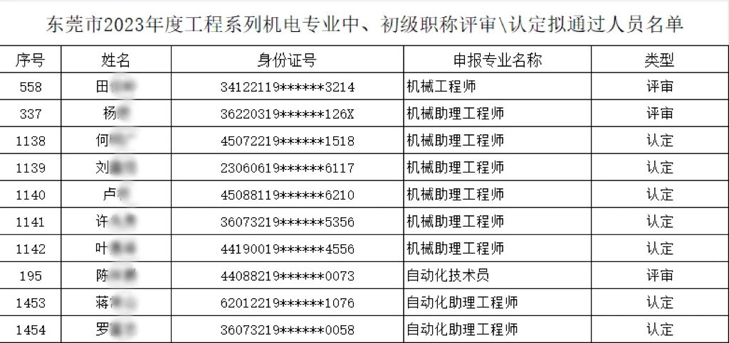 【以人為本、創新驅動】多名職工榮膺機電專業中、初級職稱，共繪公司人才強企新篇章